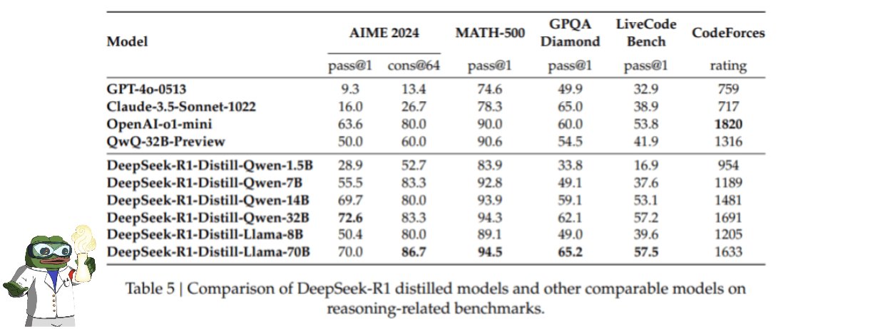 Distilled-model-evaluation